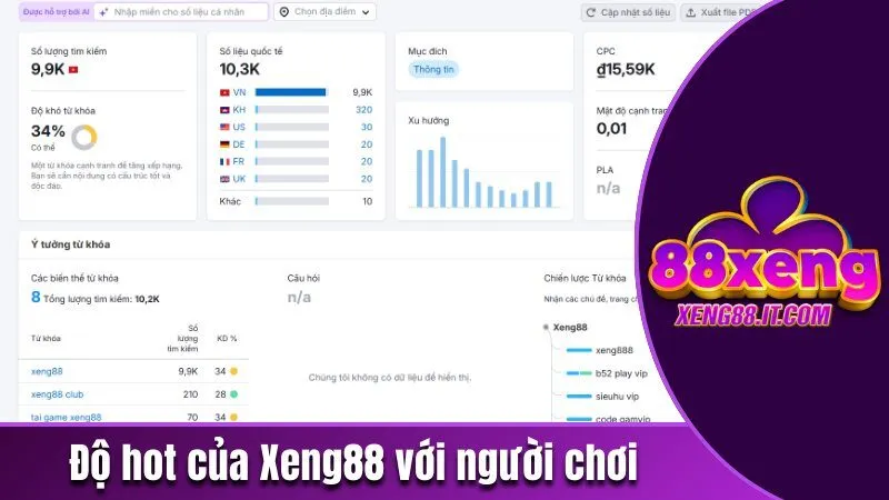 Xeng88 | Cổng Game Bài Đổi Thưởng Khuyến Mãi Hot 300% 20 Độ hot của Xeng88 với người chơi Việt Nam